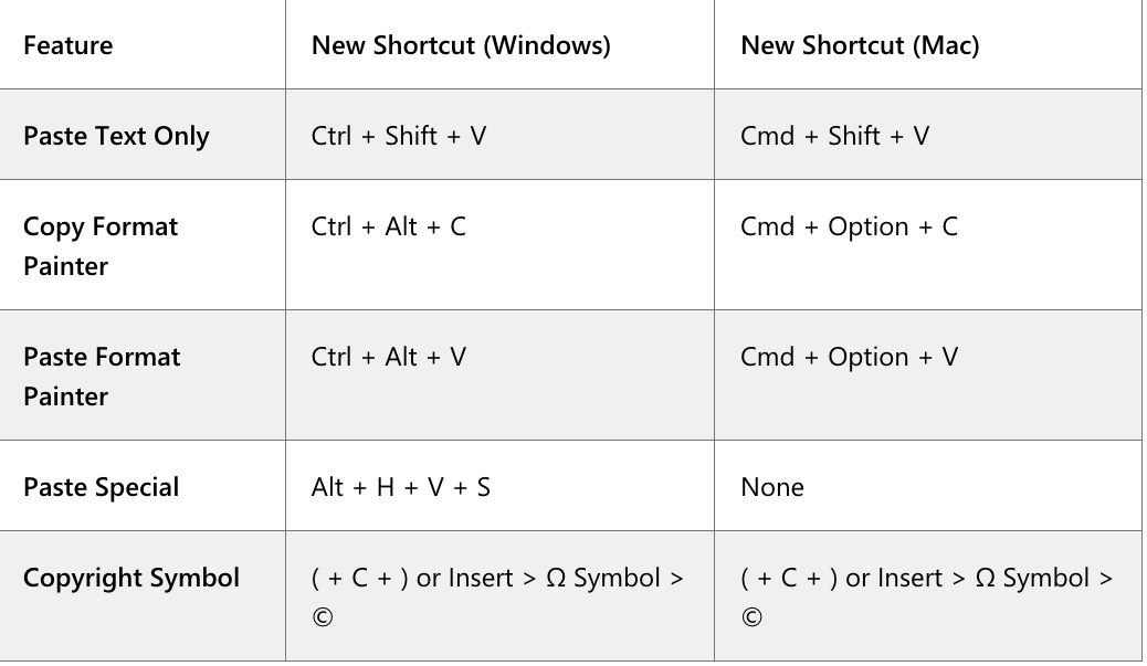 Shortcuts new