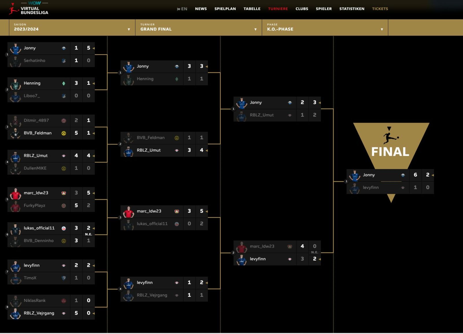 Spielplan Einzel Deutsche Meisterschaft VBL 2024